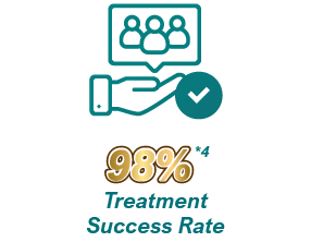 98% Treatment Success Rate