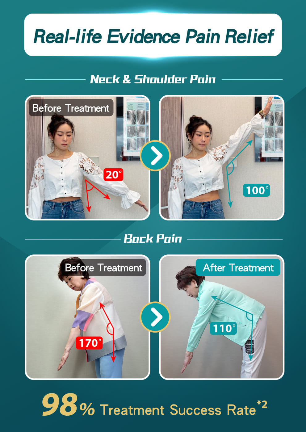 Pain Management Upgrade Program